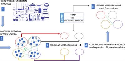 Machine Learning for Causal Inference in Biological Networks: Perspectives of This Challenge